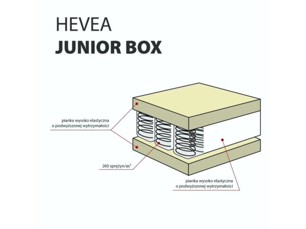 Materac kieszeniowy Hevea Junior Box - obrazek 3