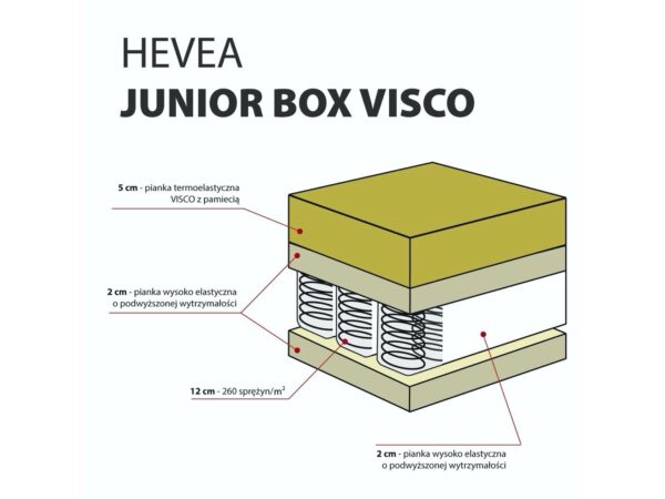 Materac kieszeniowy Hevea Junior Box Visco - obrazek 3