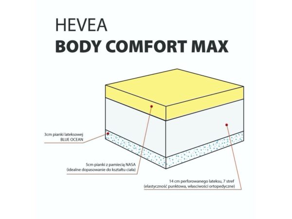 Materac lateksowy Hevea Comfort Body Max - obrazek 5