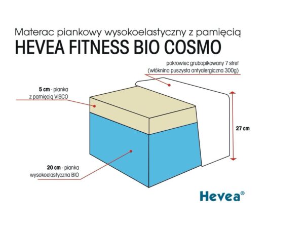 Materac wysokoelastyczny Hevea Fitness Bio Cosmo - obrazek 7