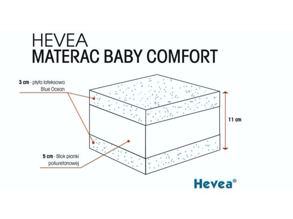 Materac z lateksem Hevea Baby Comfort - obrazek 4