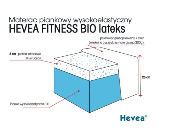 Materac z lateksem Hevea Fitness Bio Lateks - obrazek 8