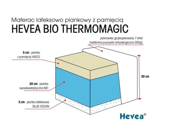 Materac z lateksem Hevea Thermomagic Bio - obrazek 6