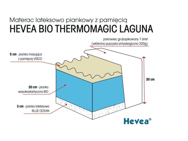 Materac z lateksem Hevea Thermomagic Bio Laguna - obrazek 6